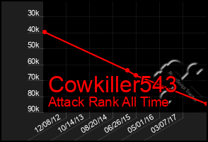 Total Graph of Cowkiller543