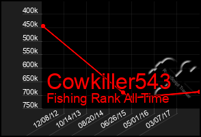 Total Graph of Cowkiller543