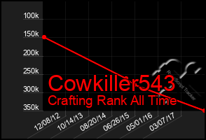 Total Graph of Cowkiller543