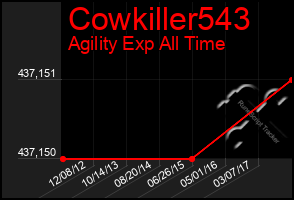 Total Graph of Cowkiller543