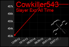 Total Graph of Cowkiller543