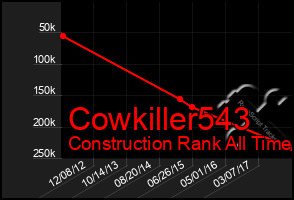 Total Graph of Cowkiller543