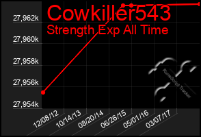 Total Graph of Cowkiller543