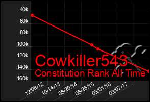 Total Graph of Cowkiller543