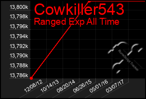 Total Graph of Cowkiller543