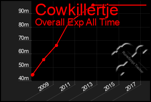 Total Graph of Cowkillertje