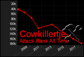 Total Graph of Cowkillertje