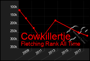 Total Graph of Cowkillertje