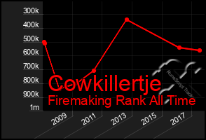 Total Graph of Cowkillertje