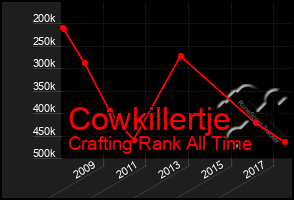 Total Graph of Cowkillertje