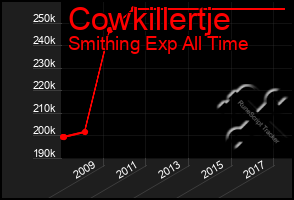 Total Graph of Cowkillertje