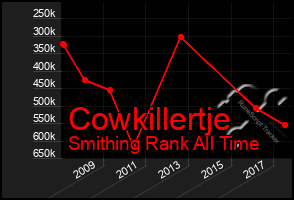 Total Graph of Cowkillertje