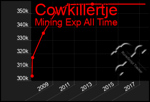 Total Graph of Cowkillertje