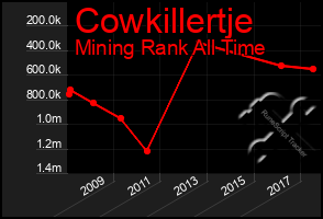 Total Graph of Cowkillertje