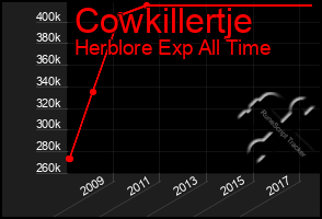 Total Graph of Cowkillertje