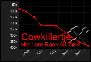 Total Graph of Cowkillertje