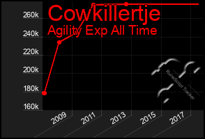 Total Graph of Cowkillertje