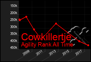 Total Graph of Cowkillertje