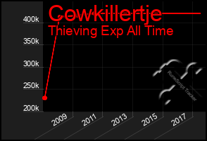 Total Graph of Cowkillertje