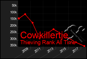 Total Graph of Cowkillertje
