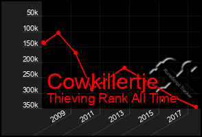 Total Graph of Cowkillertje