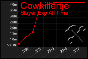 Total Graph of Cowkillertje