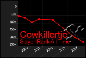 Total Graph of Cowkillertje