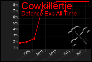 Total Graph of Cowkillertje