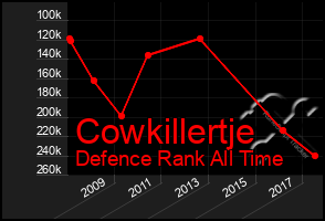 Total Graph of Cowkillertje