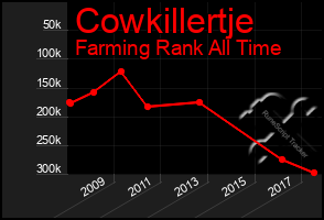 Total Graph of Cowkillertje