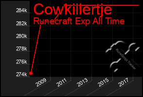 Total Graph of Cowkillertje