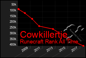 Total Graph of Cowkillertje