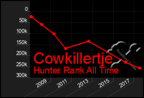 Total Graph of Cowkillertje