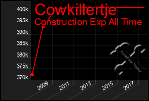 Total Graph of Cowkillertje