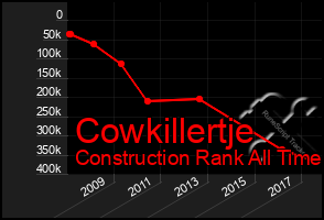 Total Graph of Cowkillertje