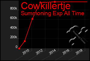 Total Graph of Cowkillertje