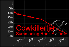 Total Graph of Cowkillertje