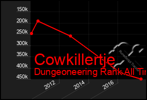 Total Graph of Cowkillertje