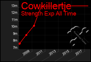 Total Graph of Cowkillertje