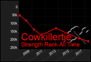 Total Graph of Cowkillertje