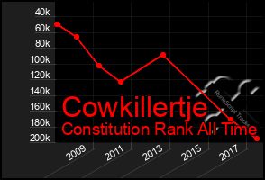 Total Graph of Cowkillertje