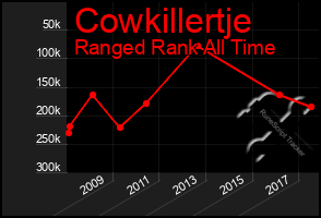 Total Graph of Cowkillertje