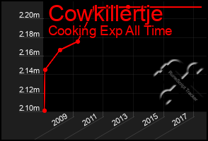 Total Graph of Cowkillertje