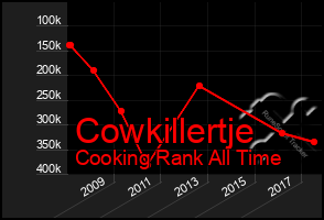 Total Graph of Cowkillertje