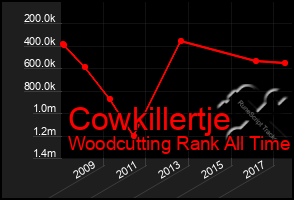 Total Graph of Cowkillertje