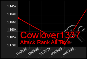 Total Graph of Cowlover1337