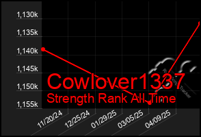 Total Graph of Cowlover1337