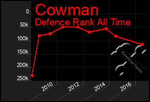 Total Graph of Cowman