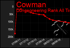 Total Graph of Cowman