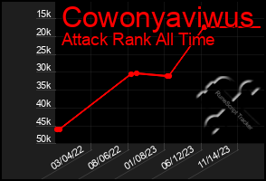 Total Graph of Cowonyaviwus